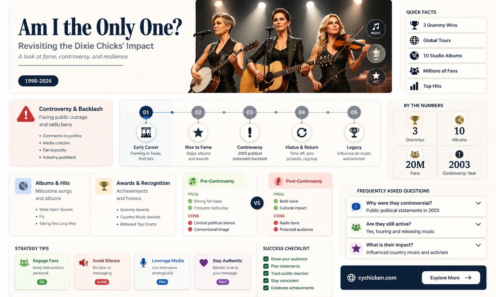 am i the only one dixie chicks