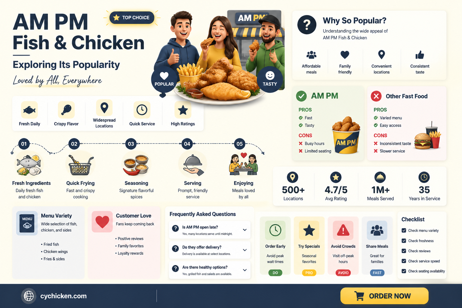 am pm fish and chicken popular levrl