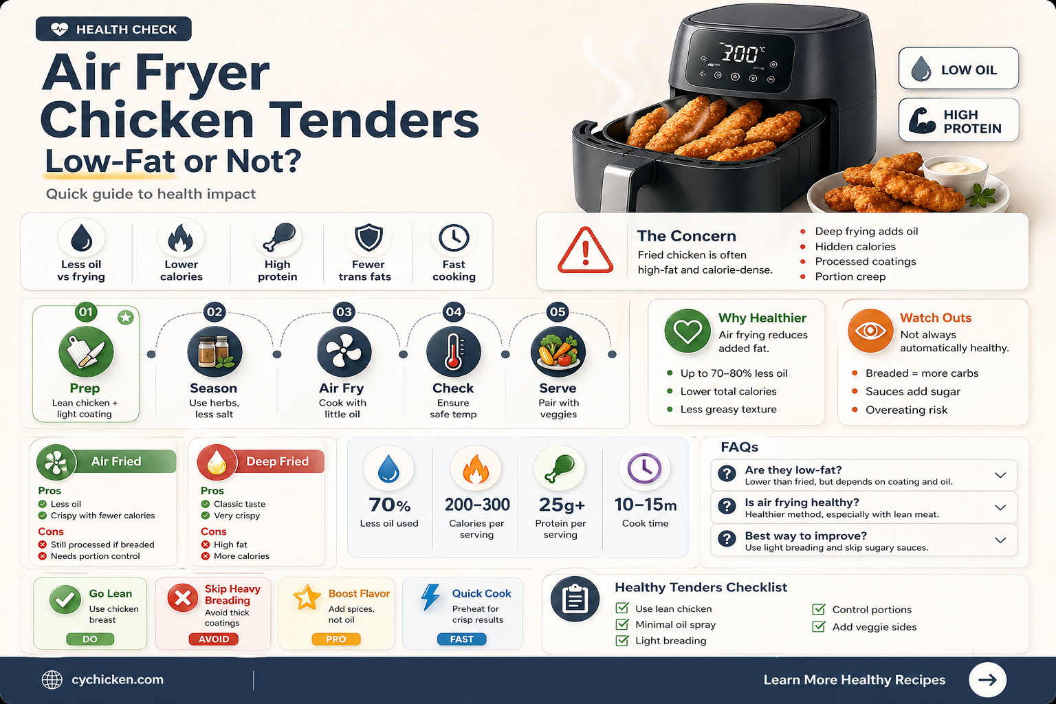 are air fryer chicken tenders low fat