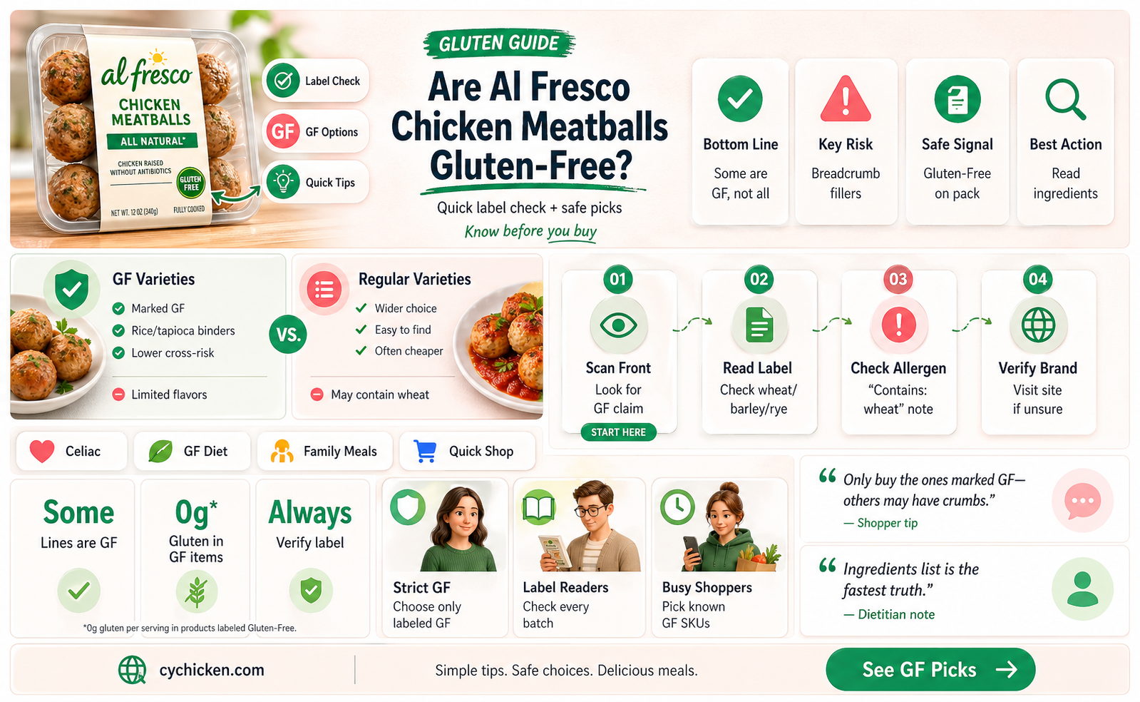 are al fresco chicken meatballs gluten free