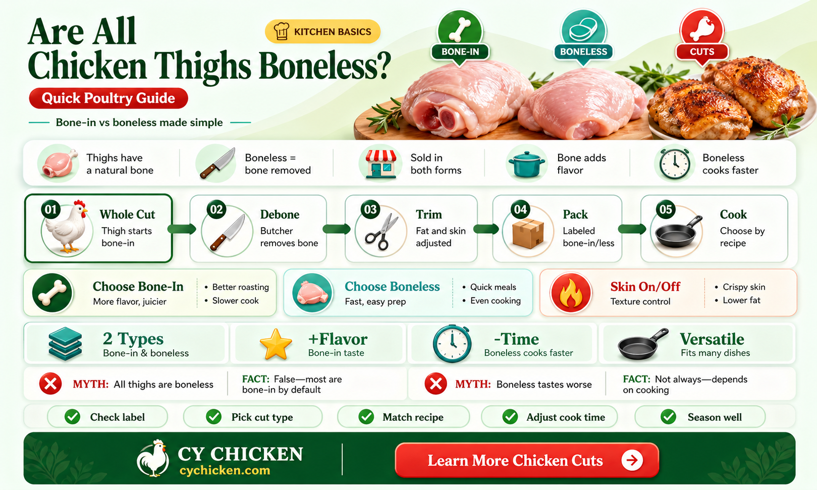 are all chicken thighs boneless