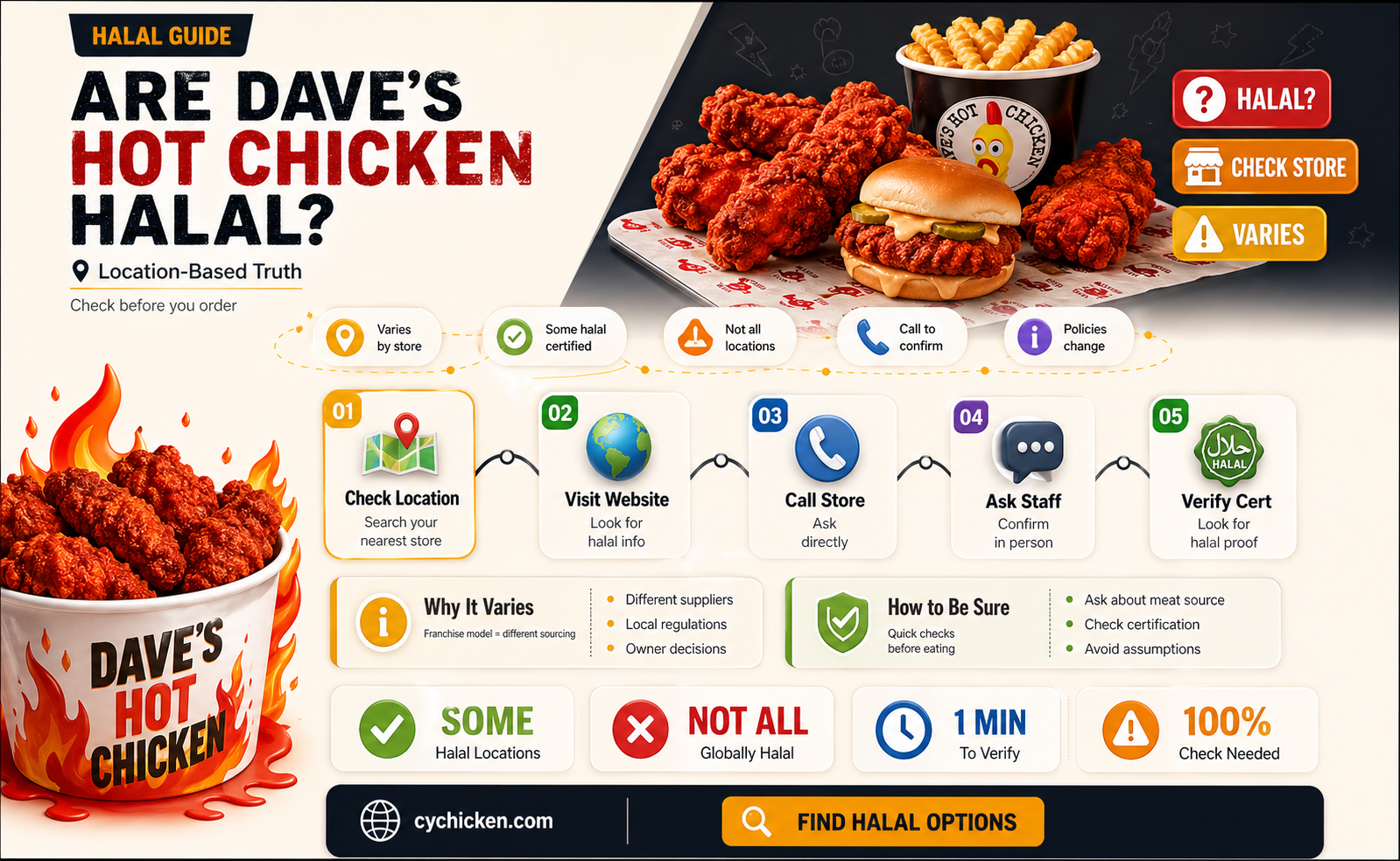 are all daves hot chicken locations halal