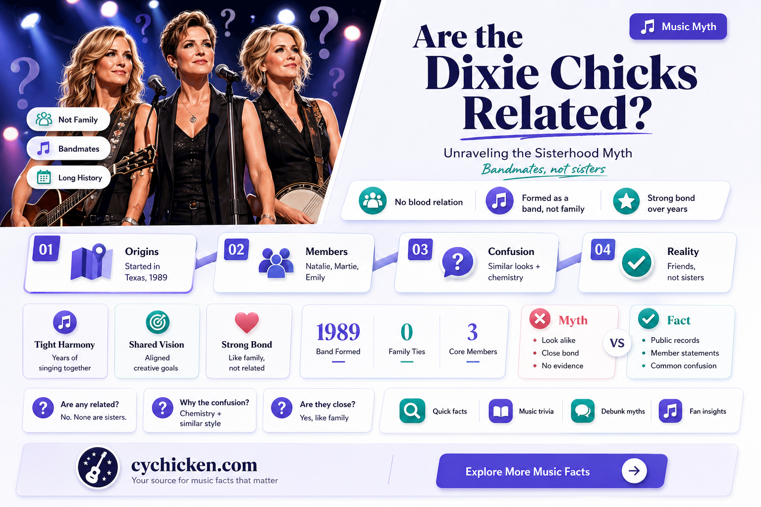 are any of the dixie chicks sisters