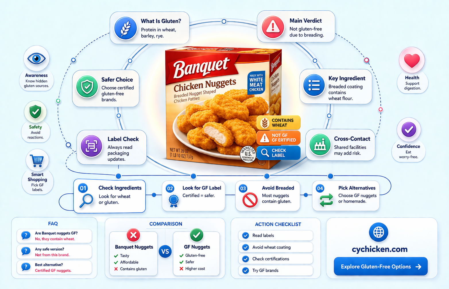 are banquet chicken nuggets gluten free