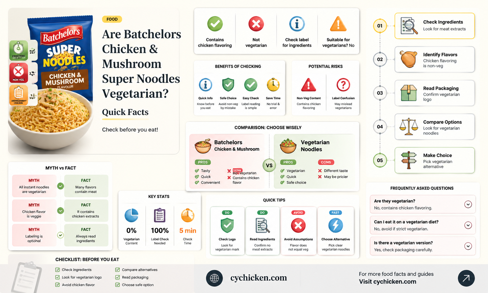 are batchelors chicken and mushroom super noodles vegetarian