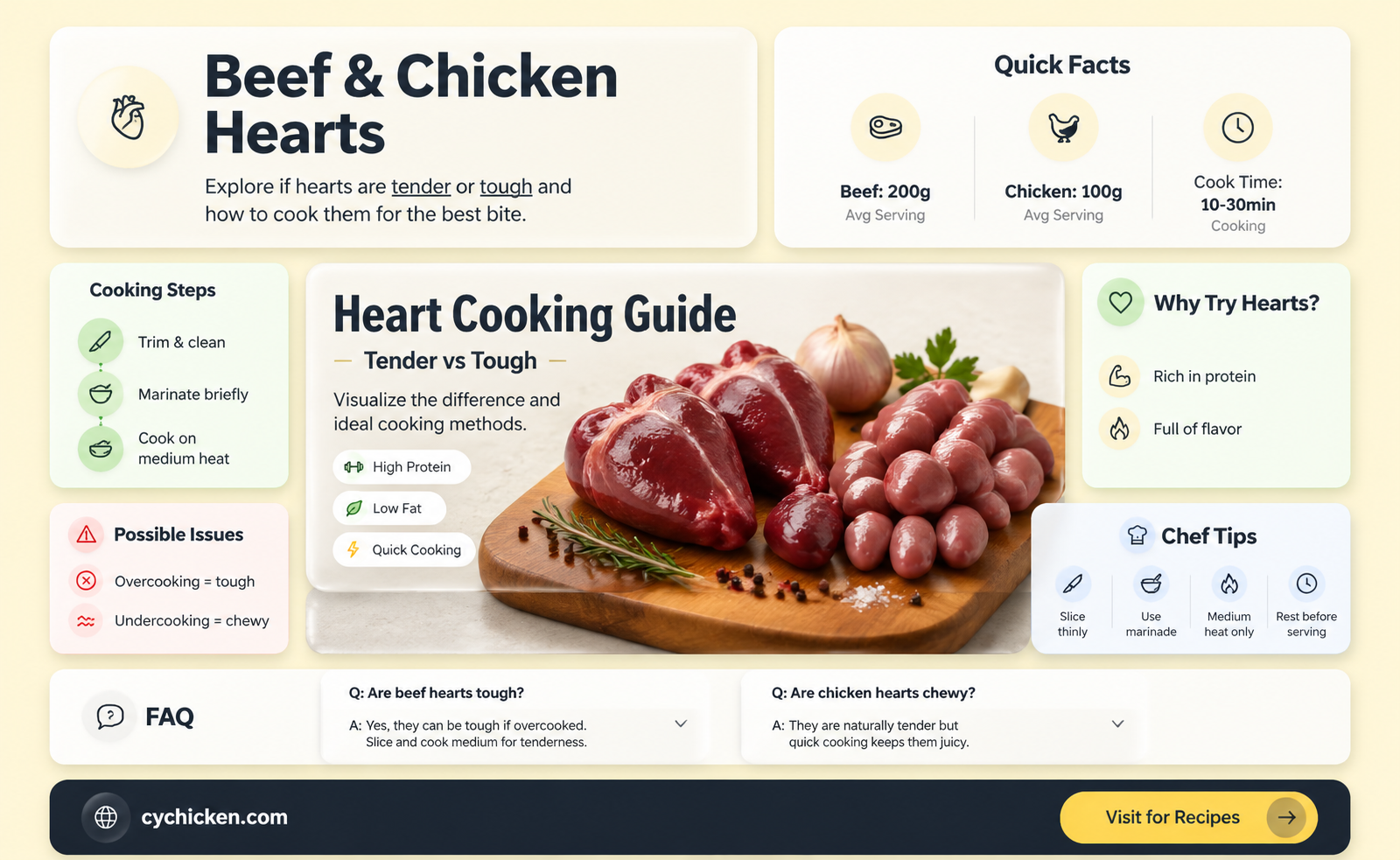 are beef and chicken heart tou h