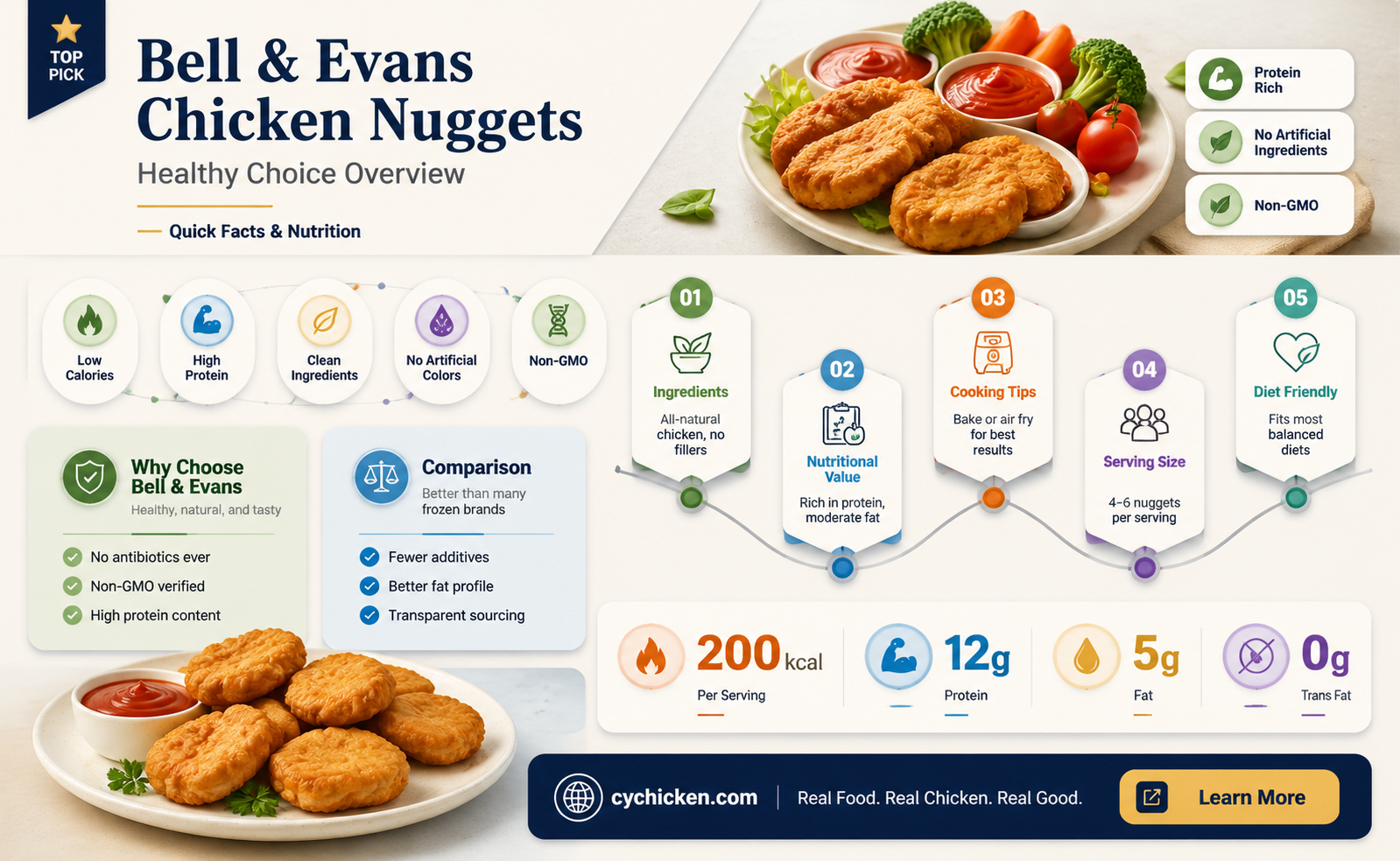 are bell and evans chicken nuggets healthy