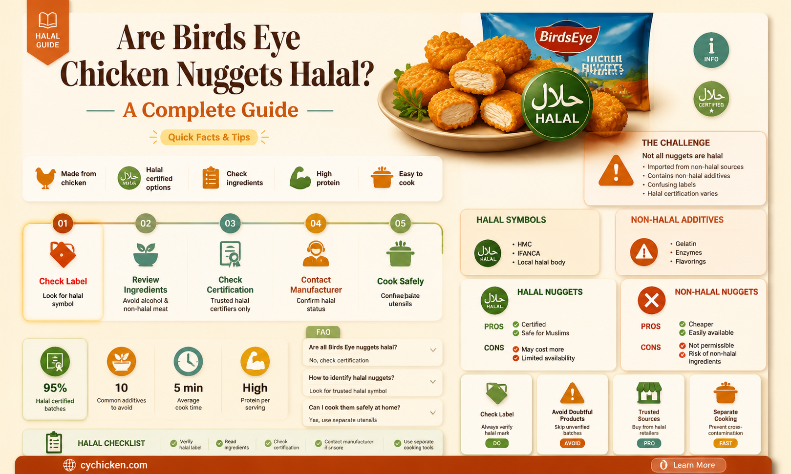 are birds eye chicken nuggets halal