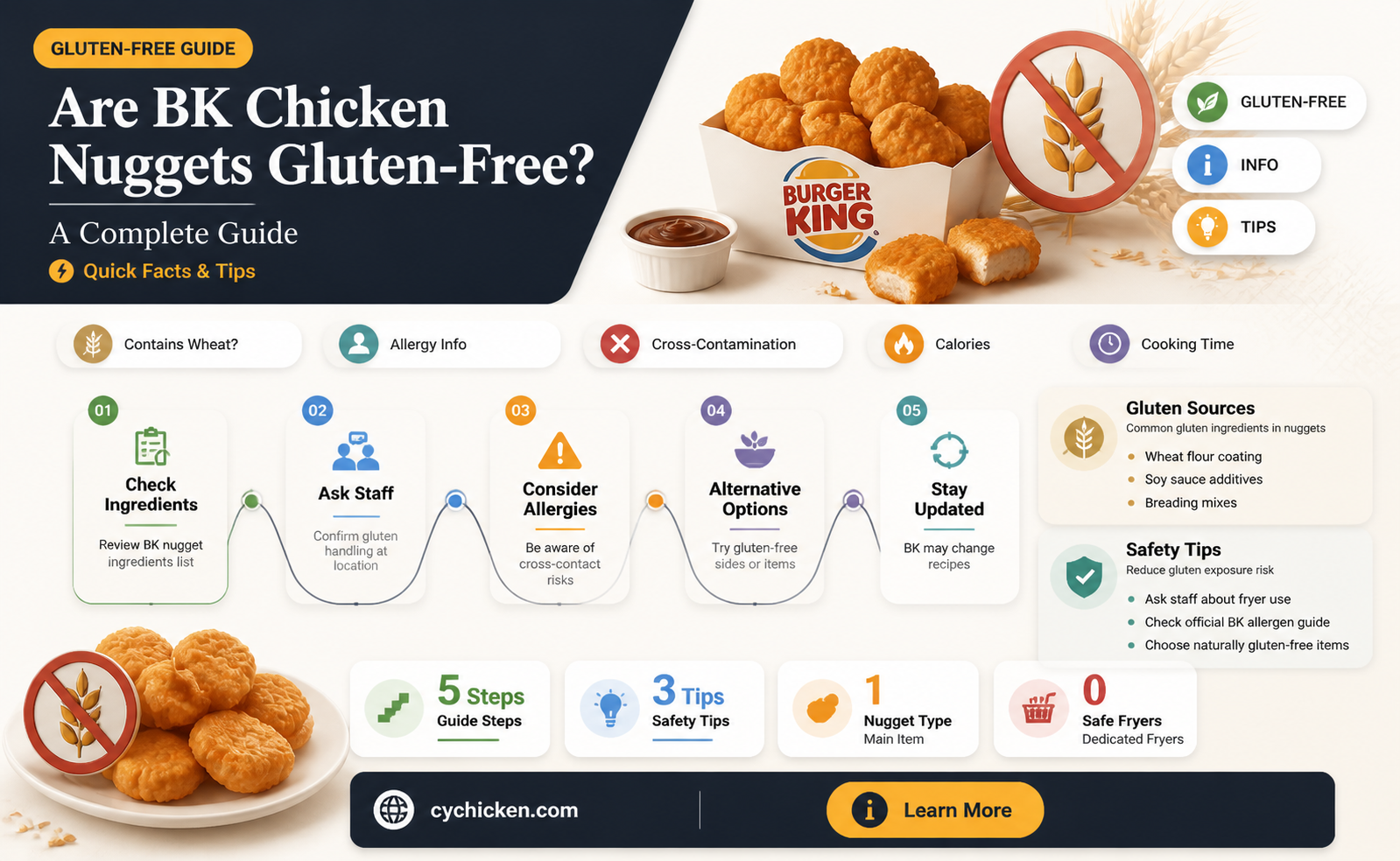 are chicken nuggets at bk gluten free