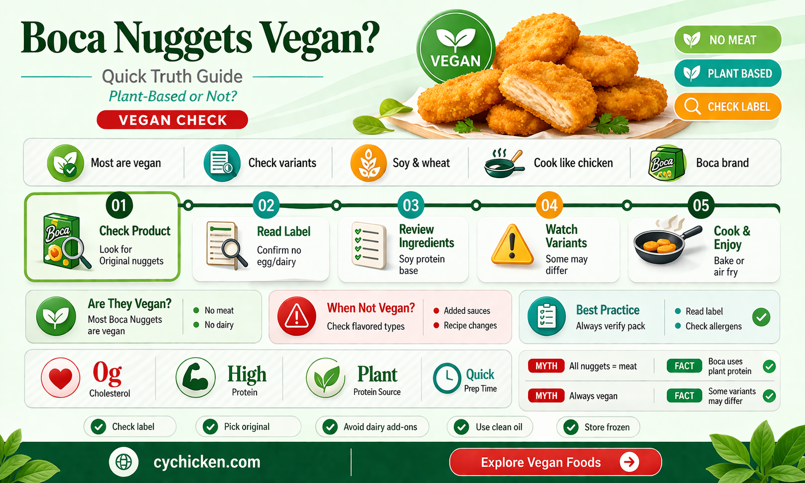 are boca chicken nuggets vegan