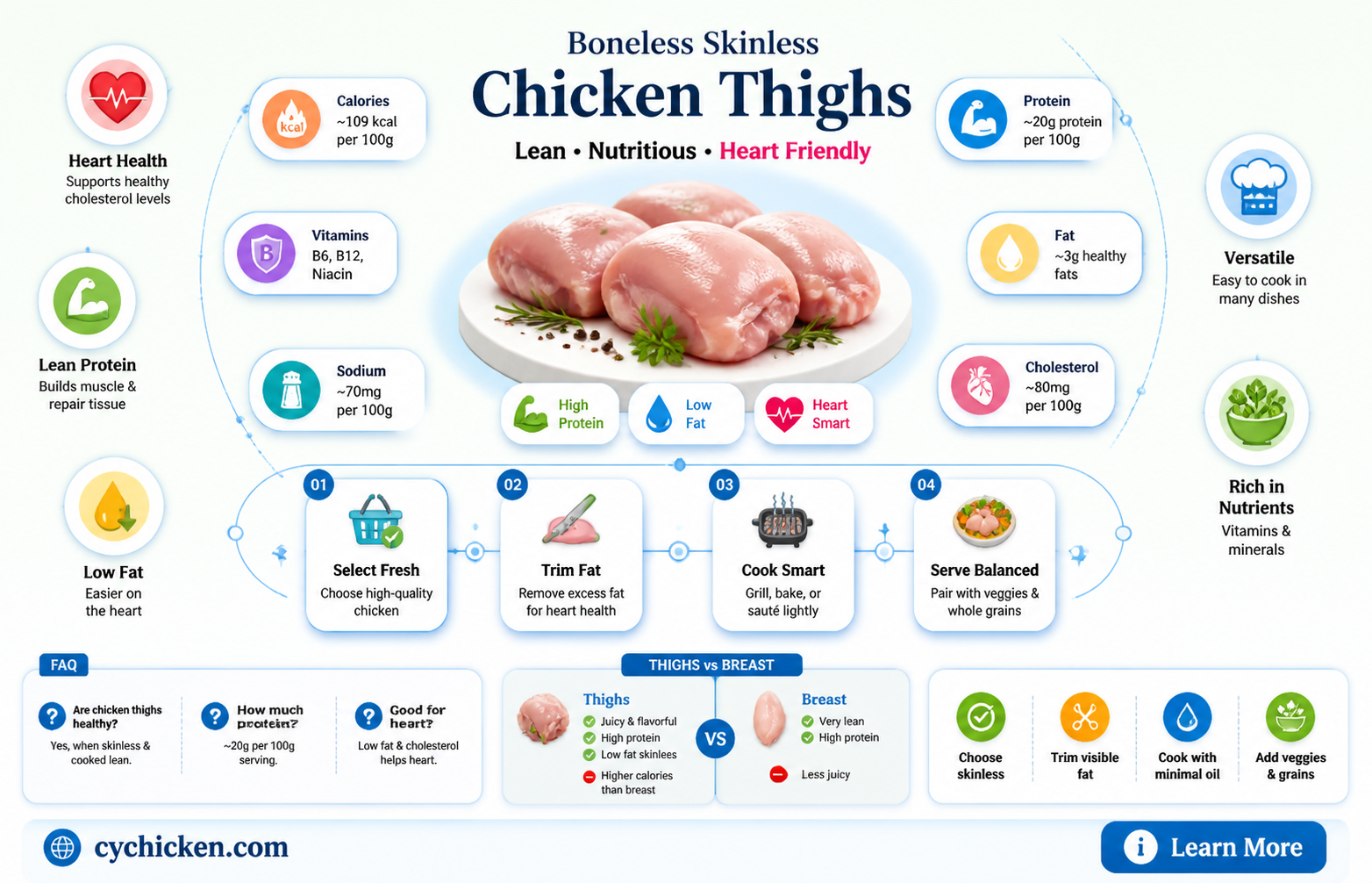 are boneless skinless chicken thighs heart healthy