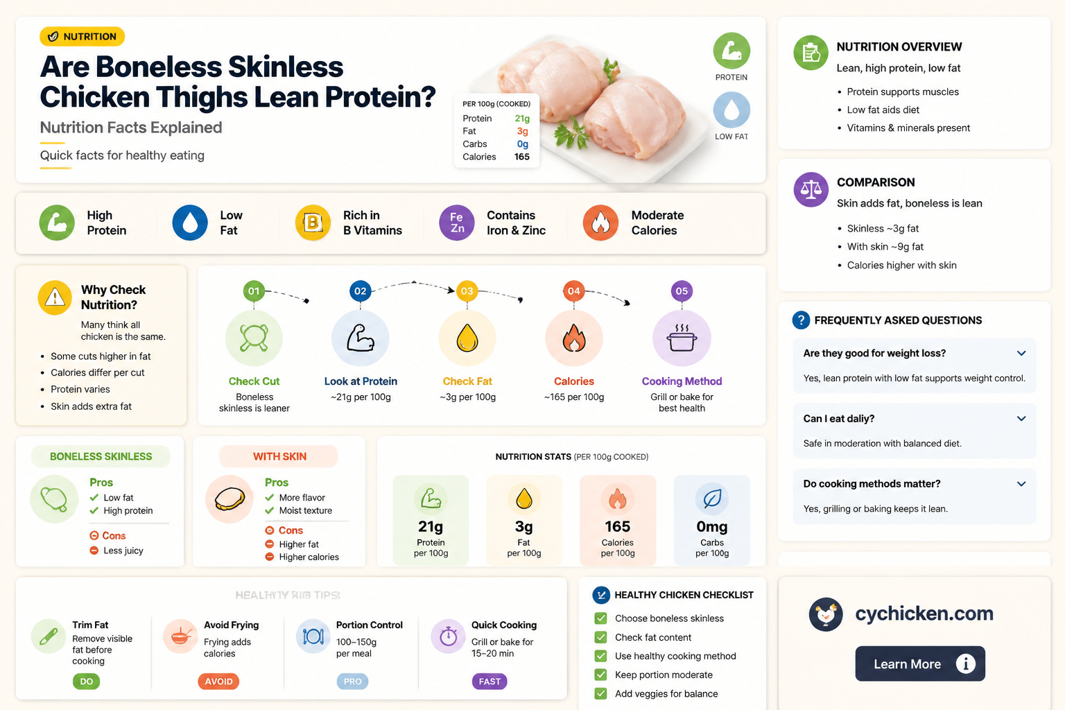 are boneless skinless chicken thighs considered lean protein