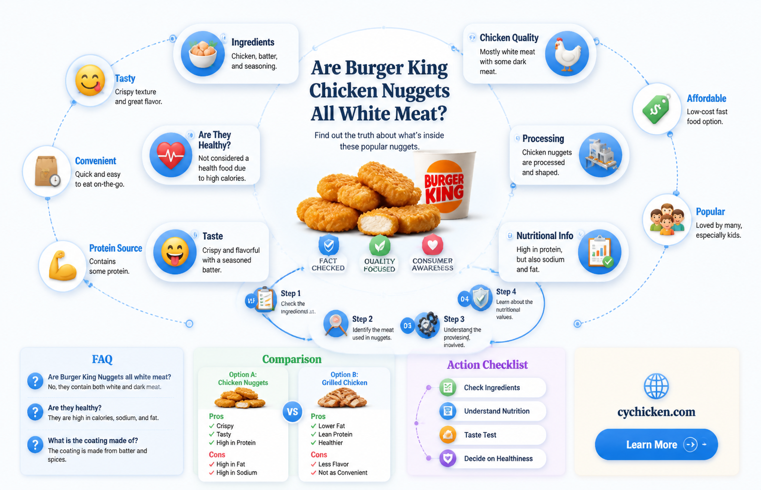 are burger king chicken nuggets all white meat