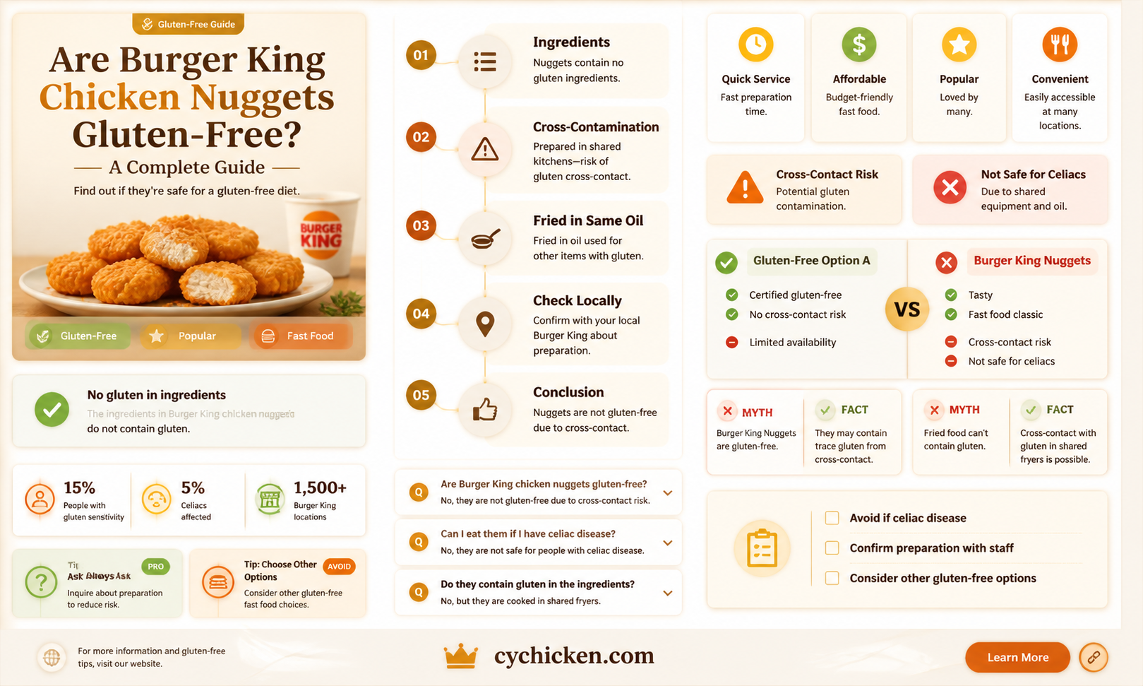 are burger king chicken nuggets gluten free