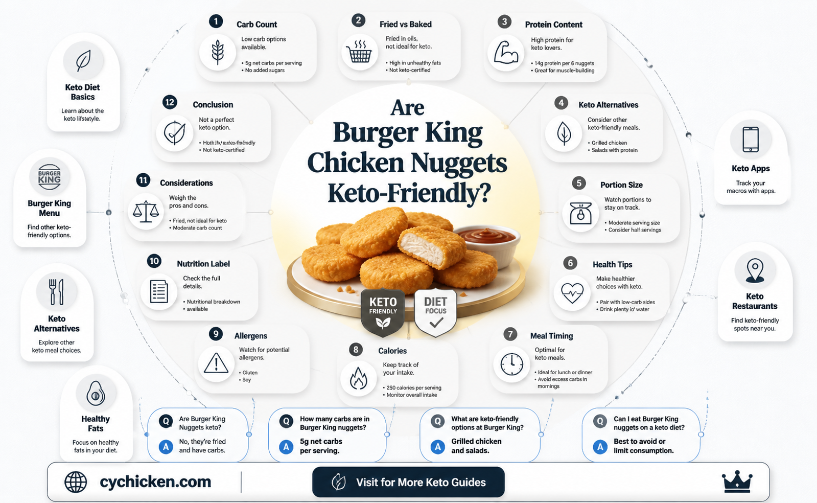 are burger king chicken nuggets keto friendly