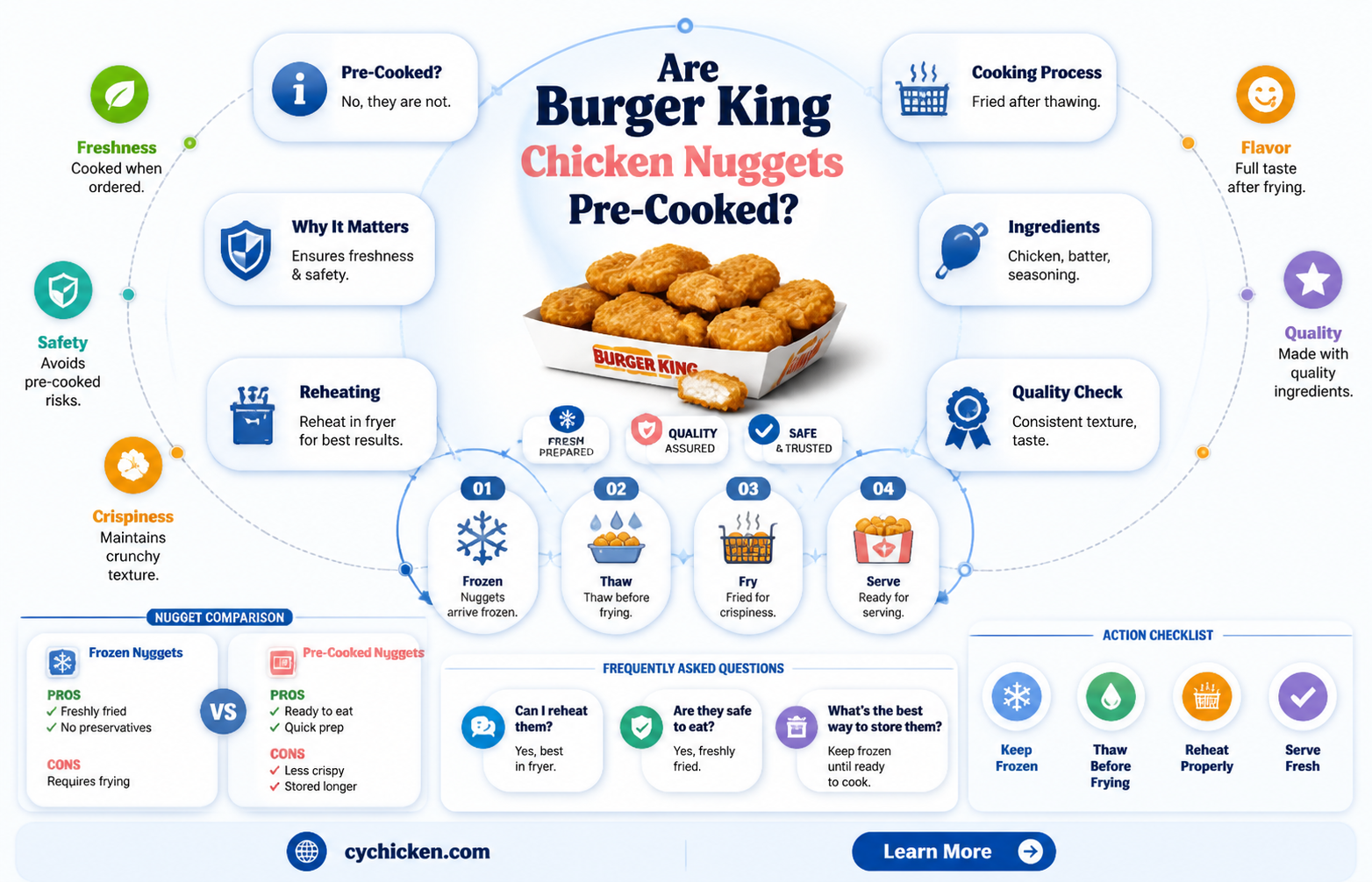 are burger king chicken nuggets pre-cooked