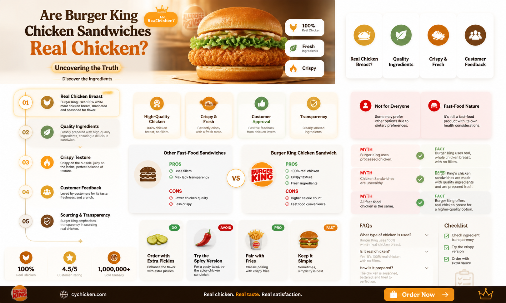 are burger king chicken sandwiches real chicken