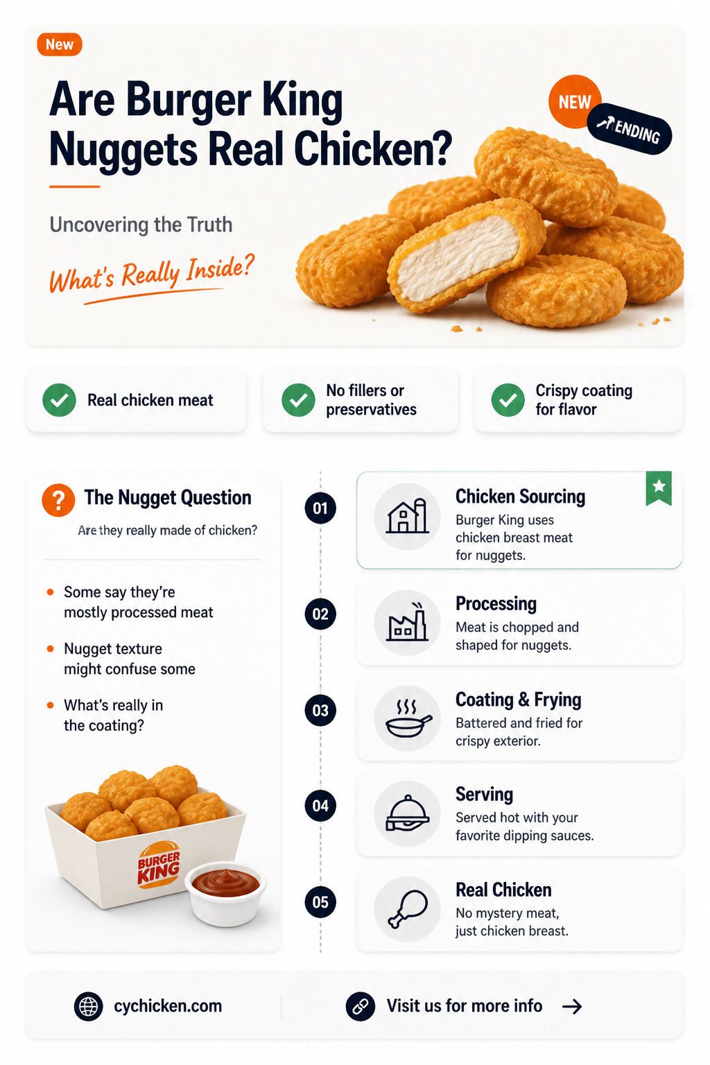 are burger king nuggets real chicken