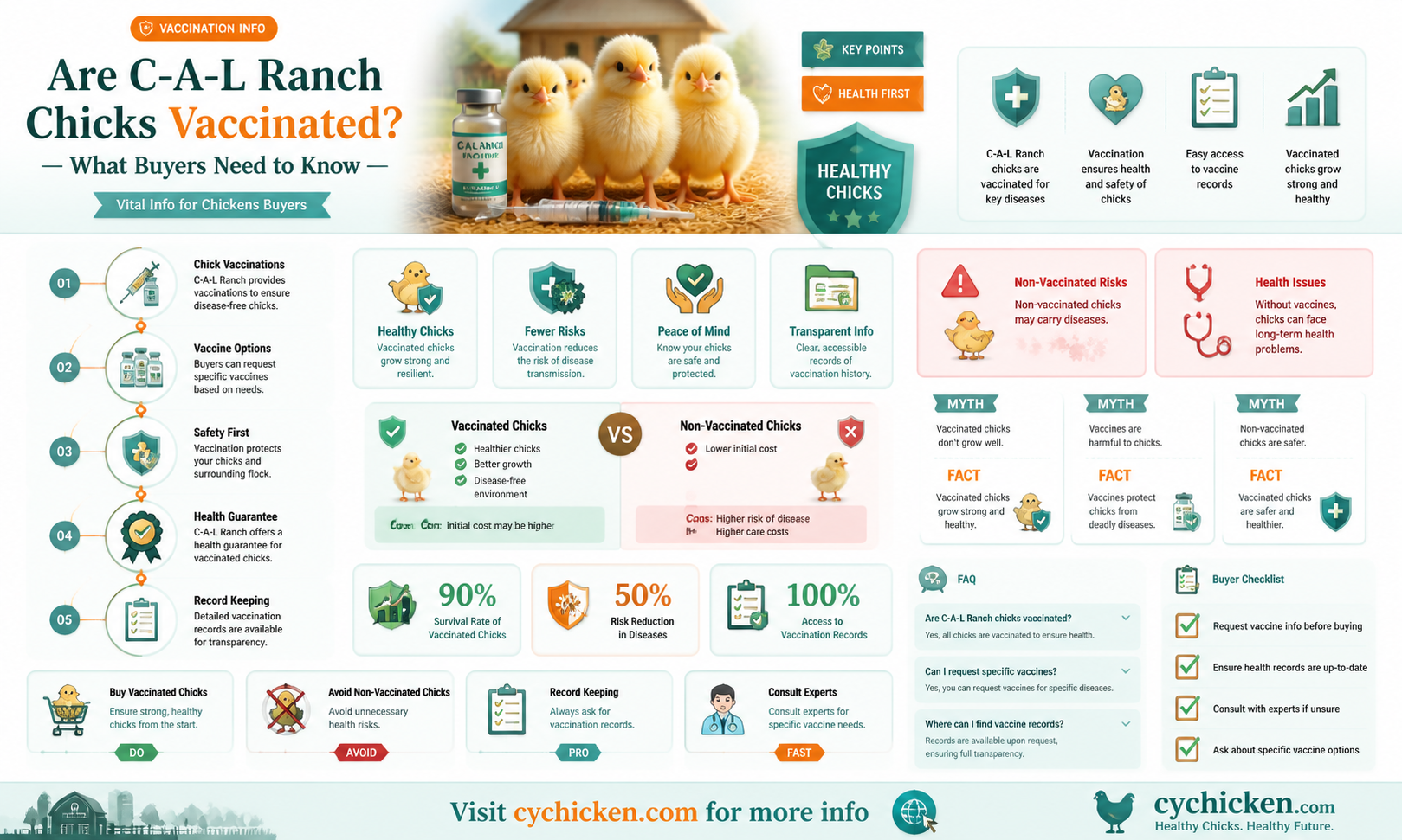 are c-a-l ranch chicks vaccinated