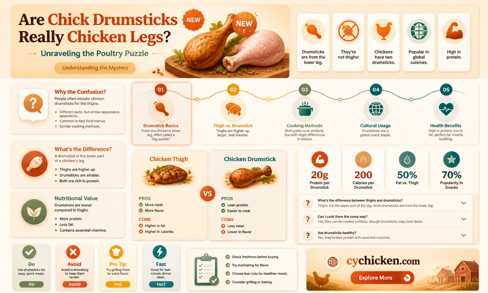 are chick drumsticks the leg of the chicke