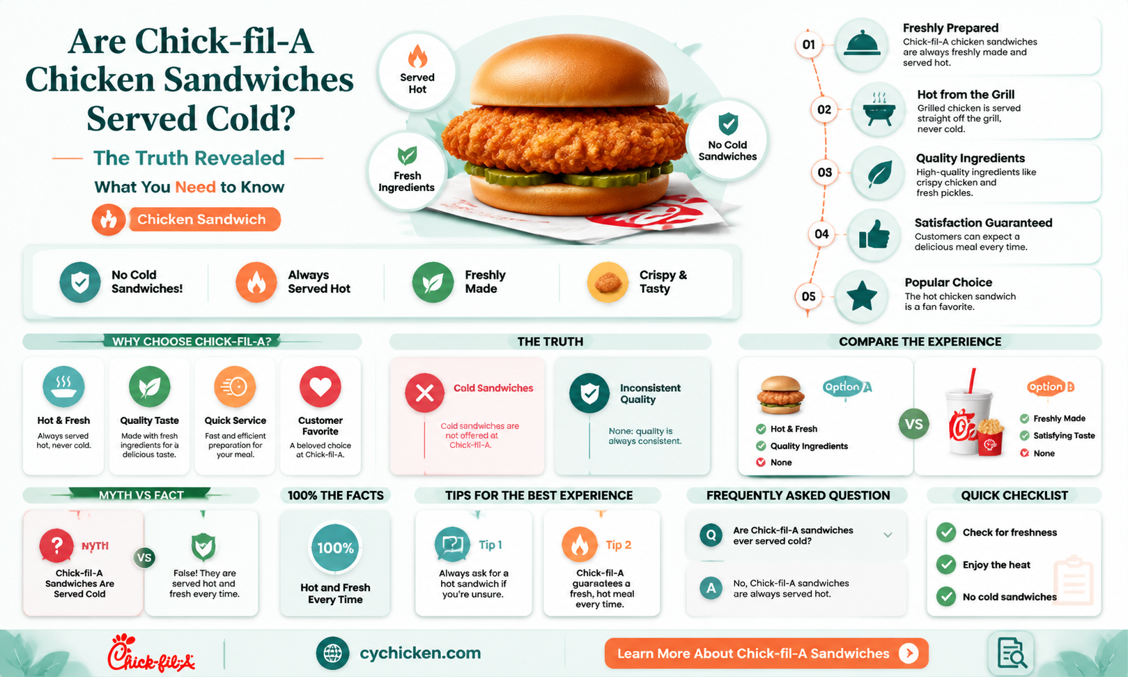 are chic fila chicken sandwiches cold