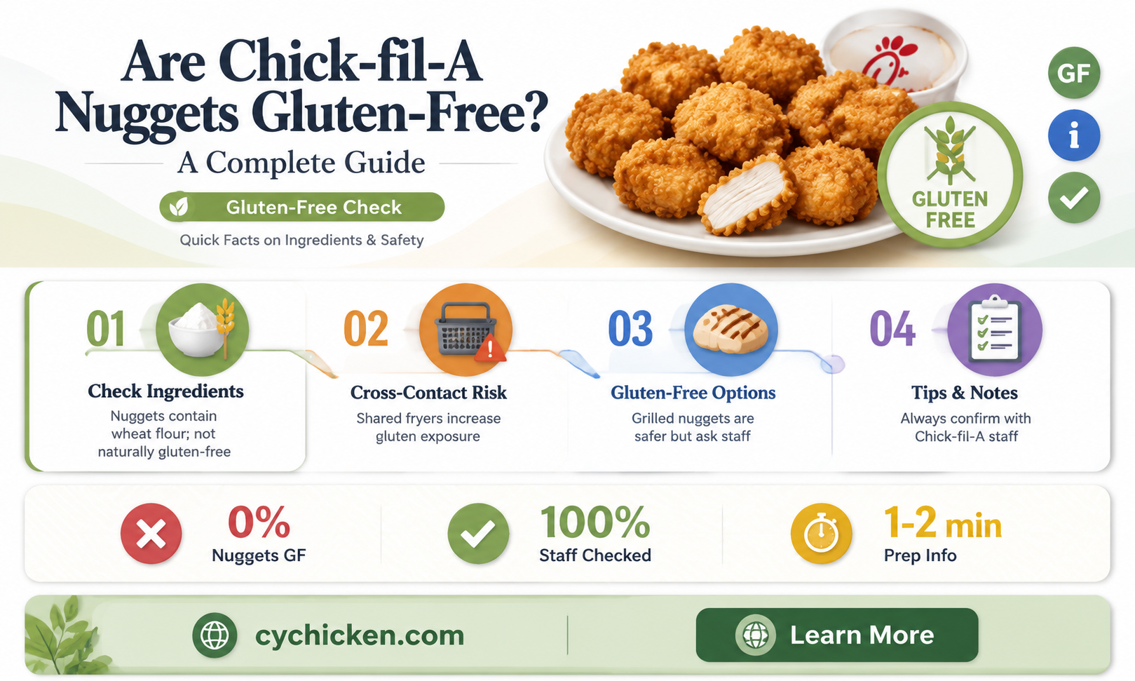 are chick-fil-a nuggets gluten free