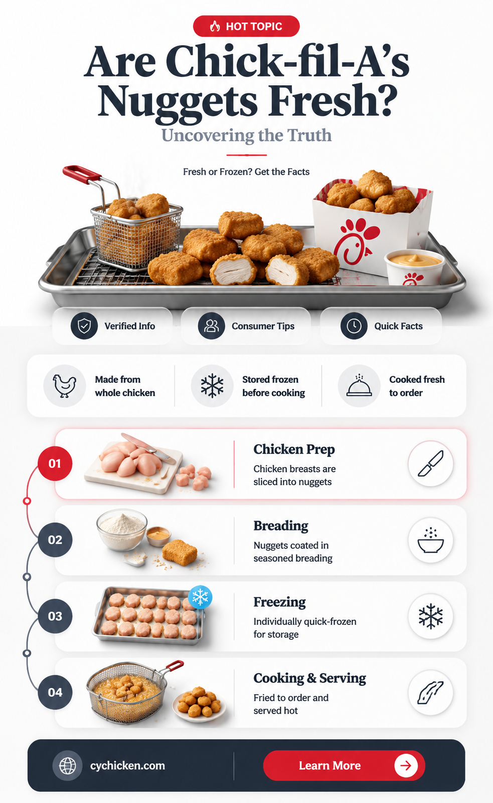 are chick fil a breaded nuggets fresh