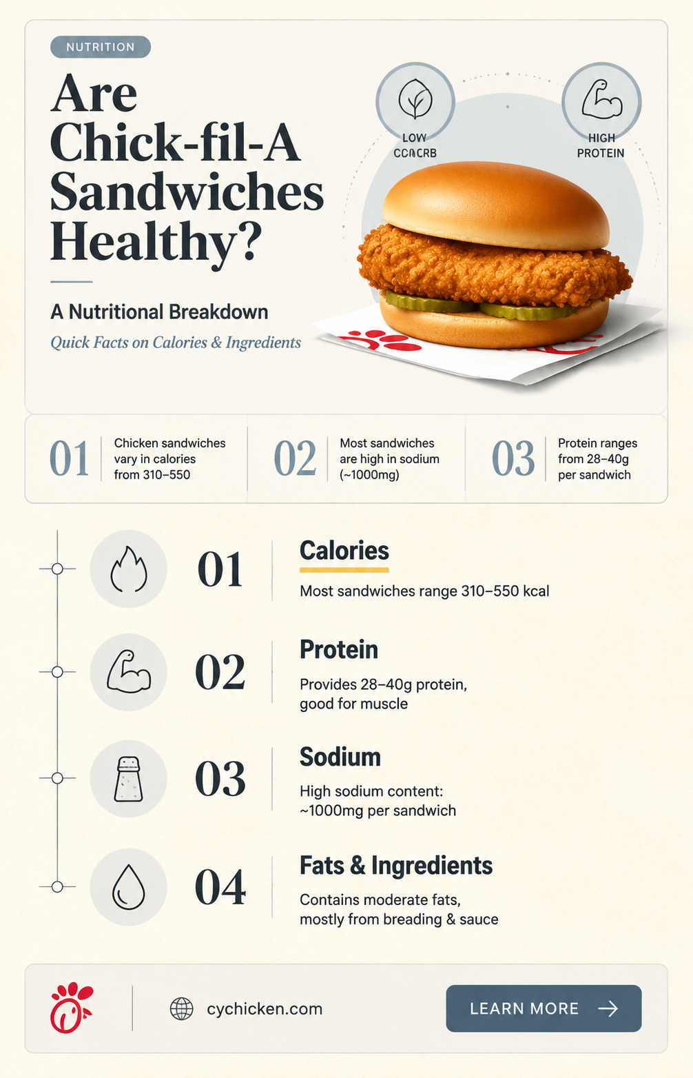 are chick fil a sandwiches healthy ressit