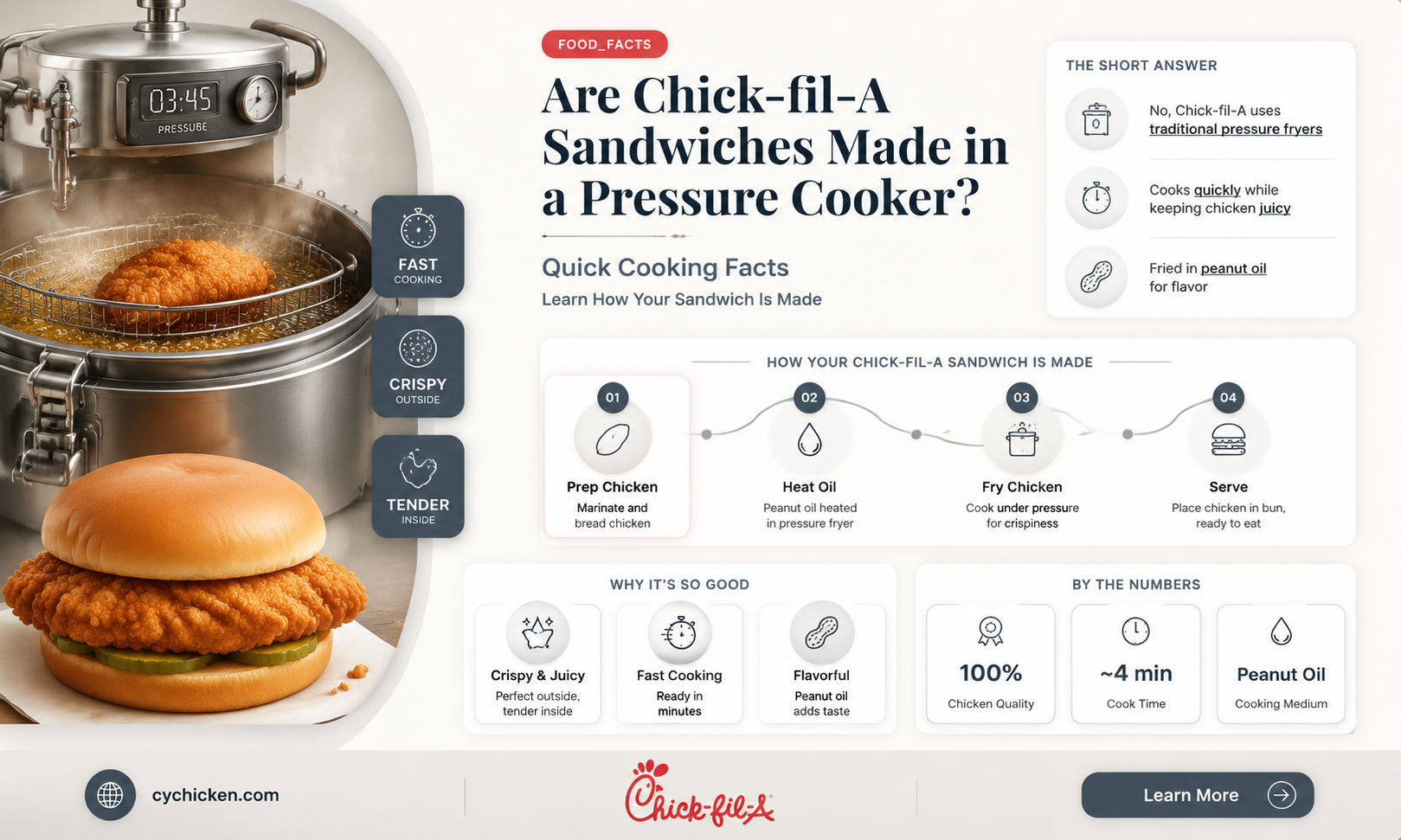 are chick fil a sandwiches pressure cooker