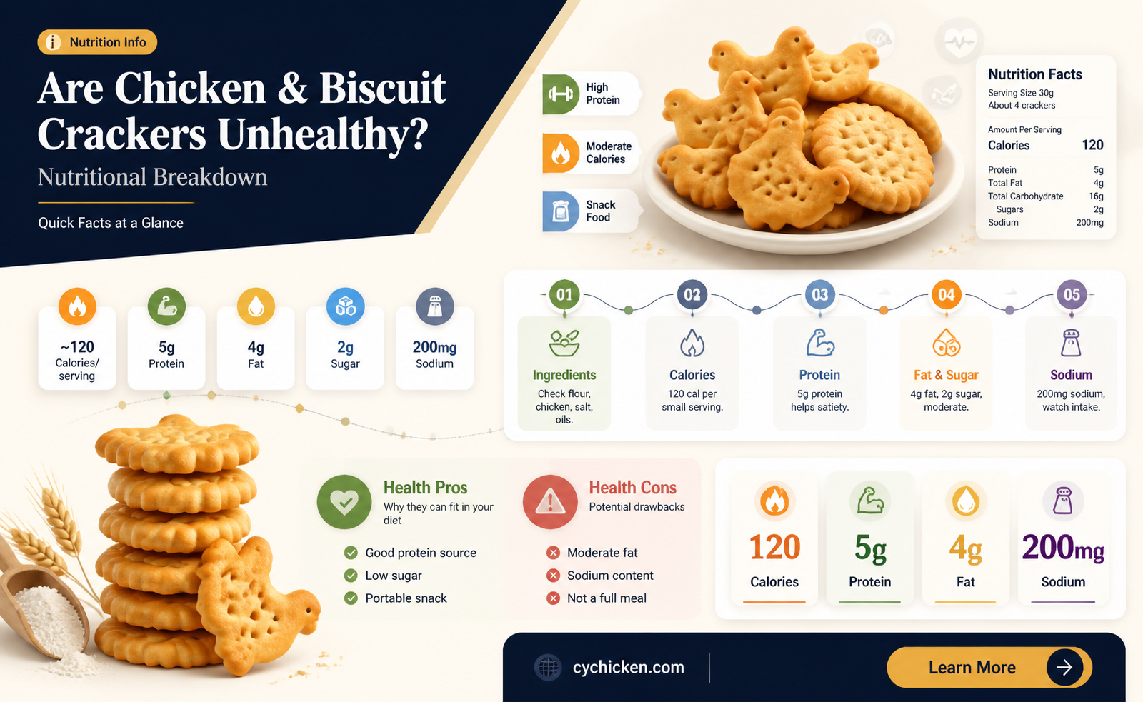 are chicken and the biscuit crackers unhealthy