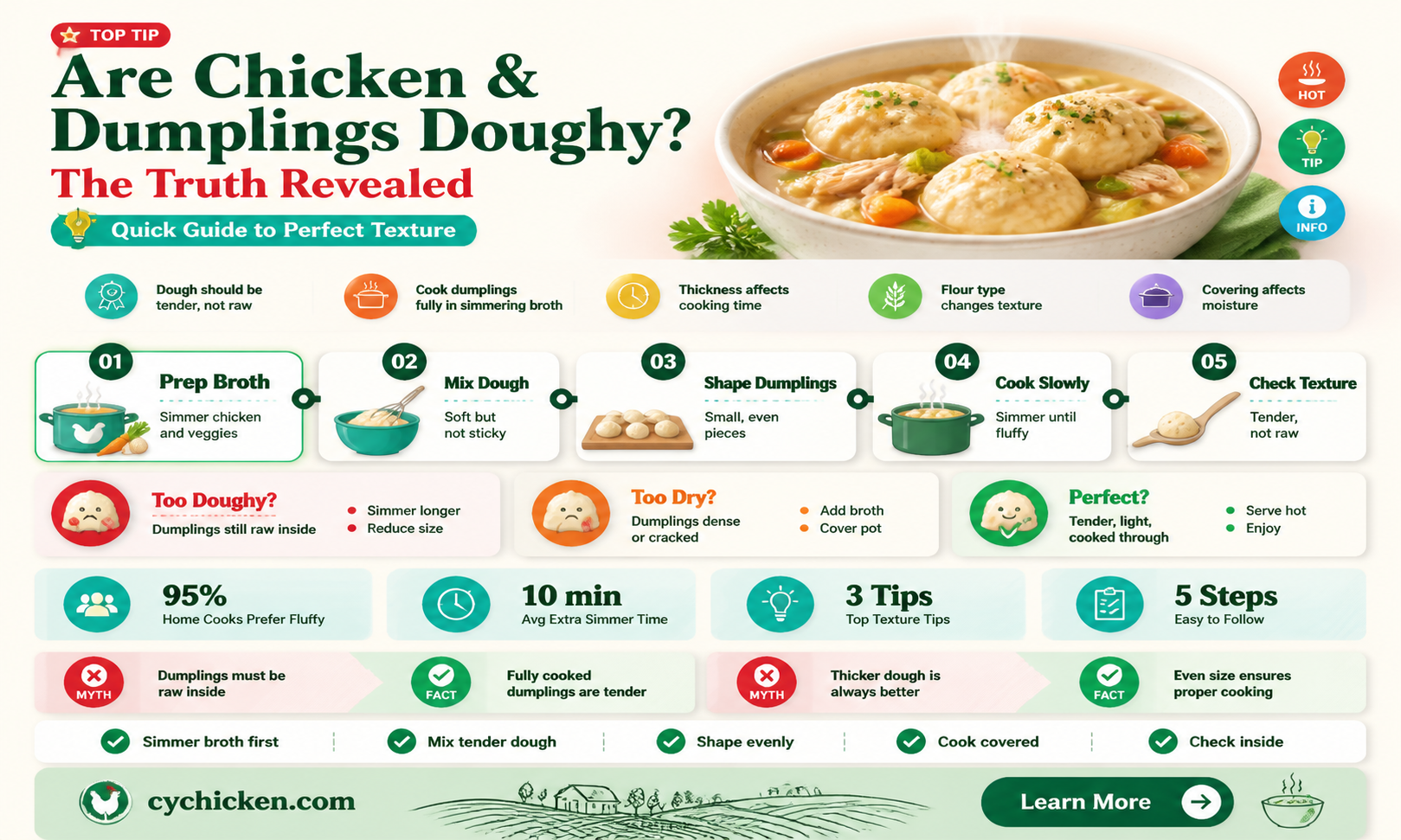 are chicken and dumplings supposed to be doughy
