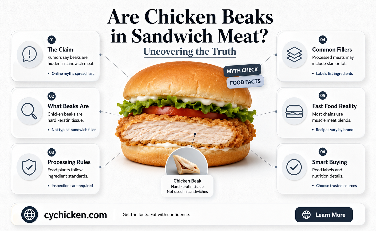 are there chicken beaks in samwich meat