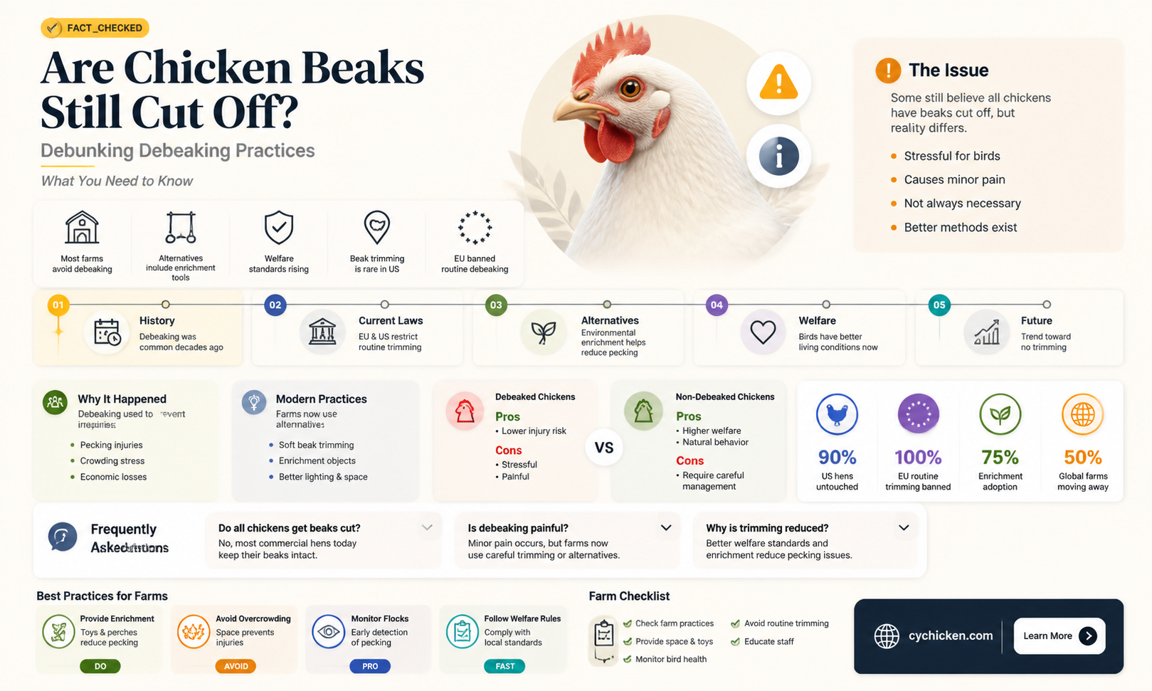 are chicken
