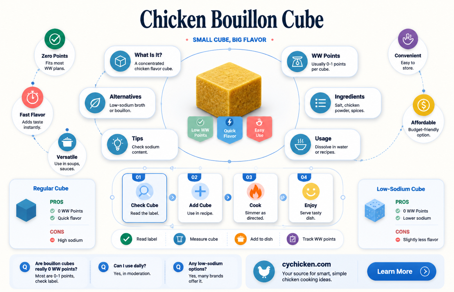 are chicken bouillon cubes zero ww points