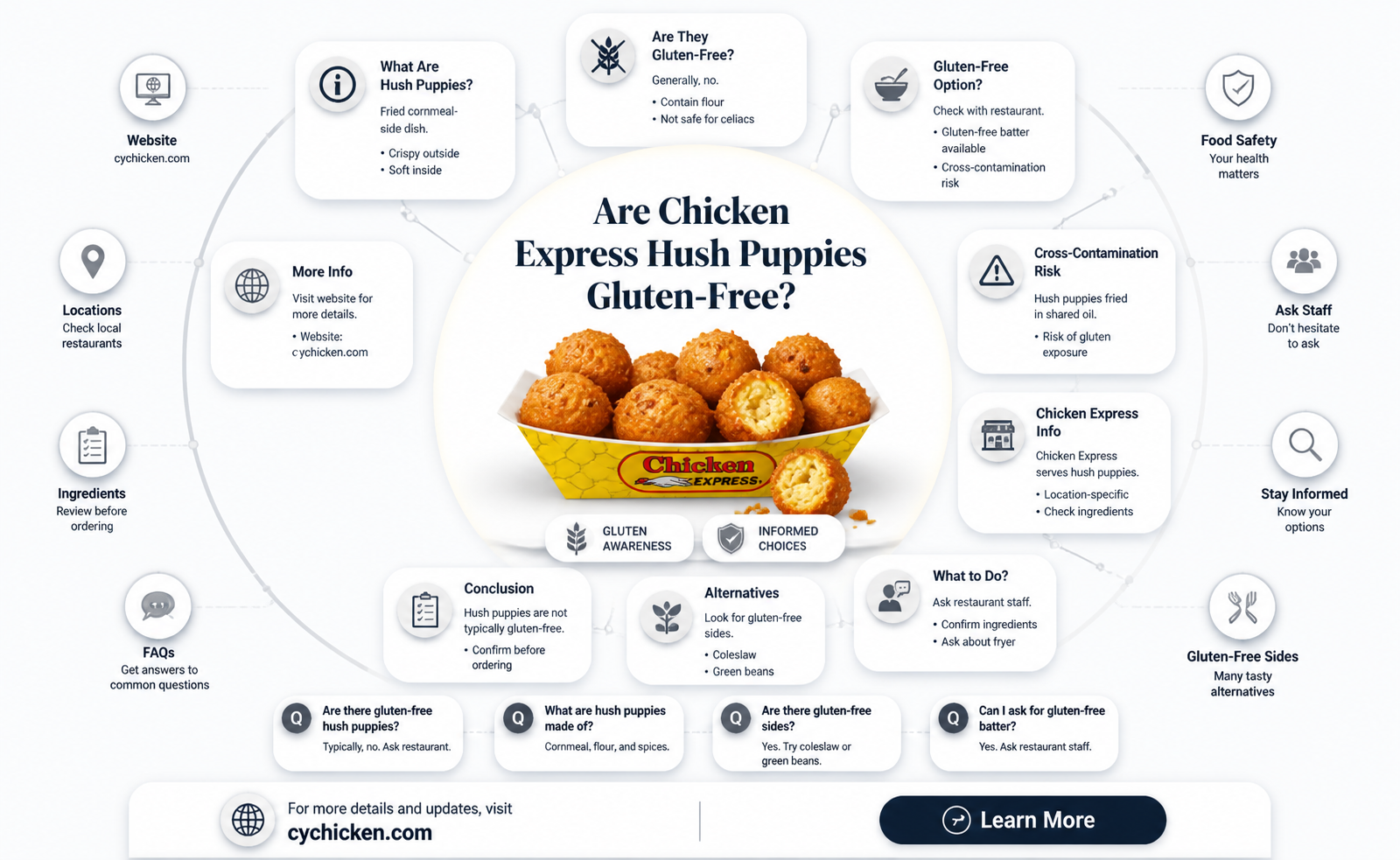 are chicken express hush puppies gluten free