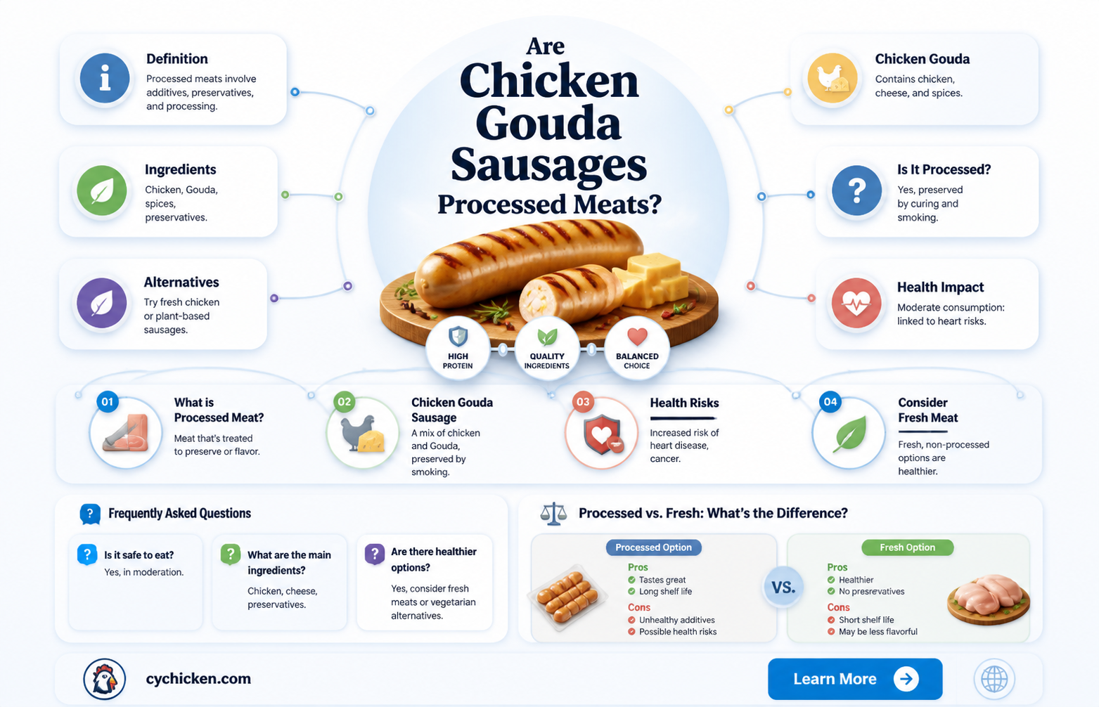 are chicken gouda sausages considered processed meats