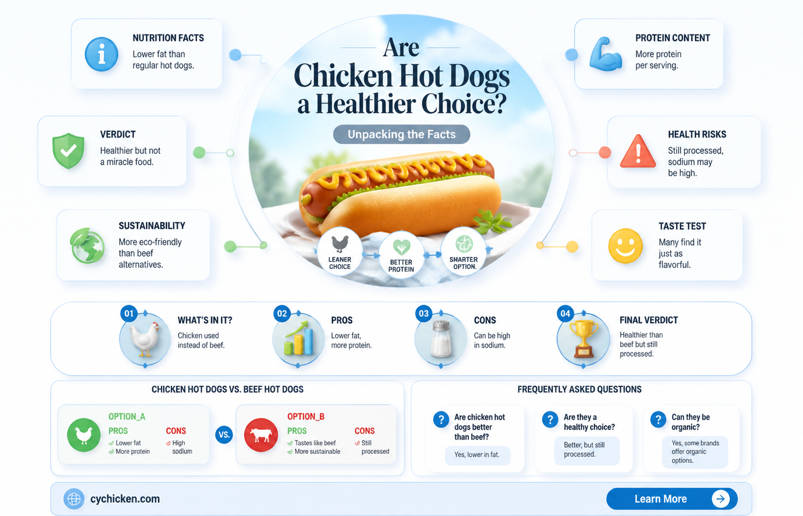 are chicken hot dogs better for you