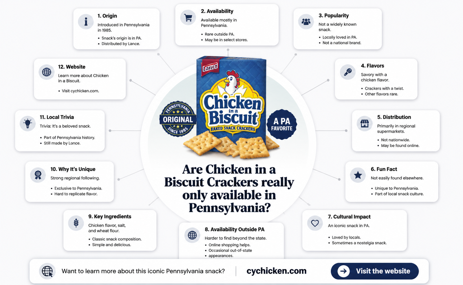 are chicken in a biscuit just in pennsylvania