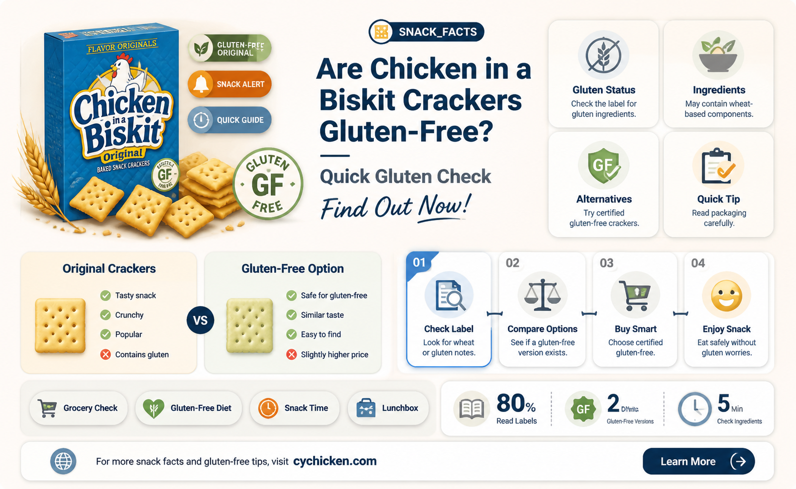 are chicken in a biskit gluten free