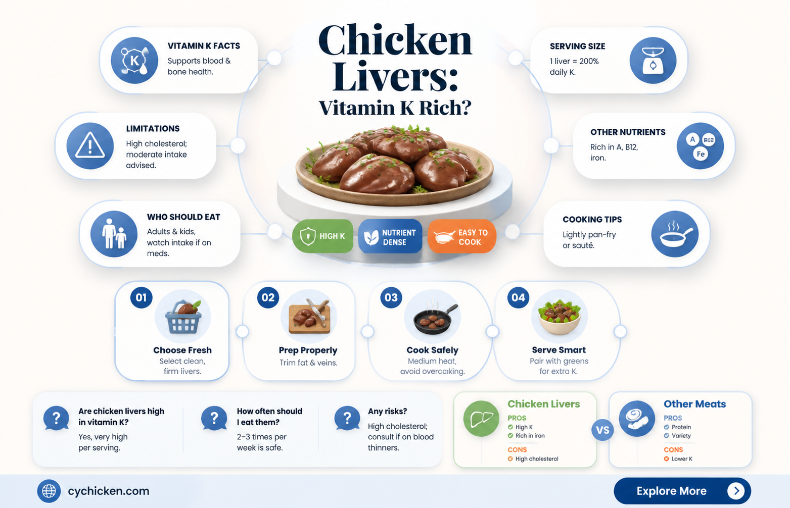 are chicken livers high in vitamin k