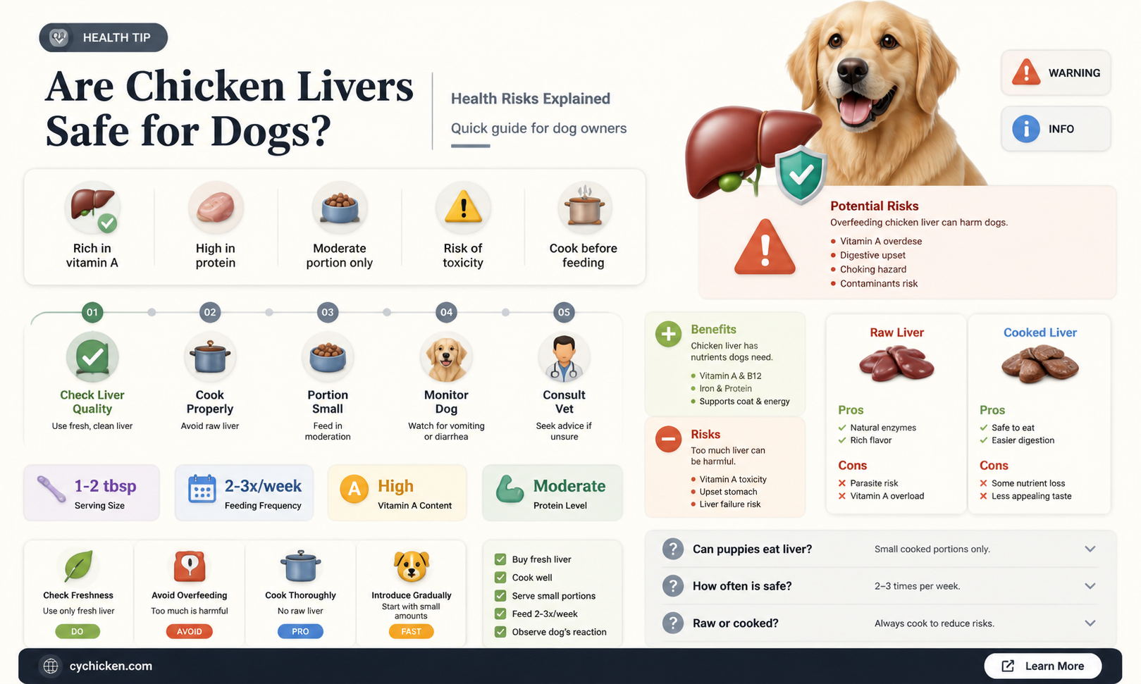 are chicken livers unhealthy for a dog