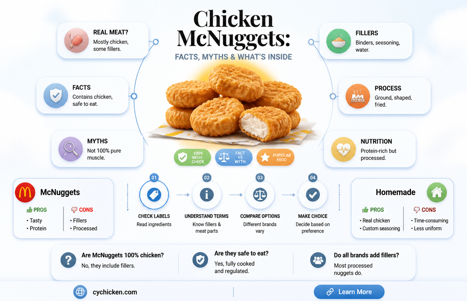 are chicken mcnuggets made of 100 real meat