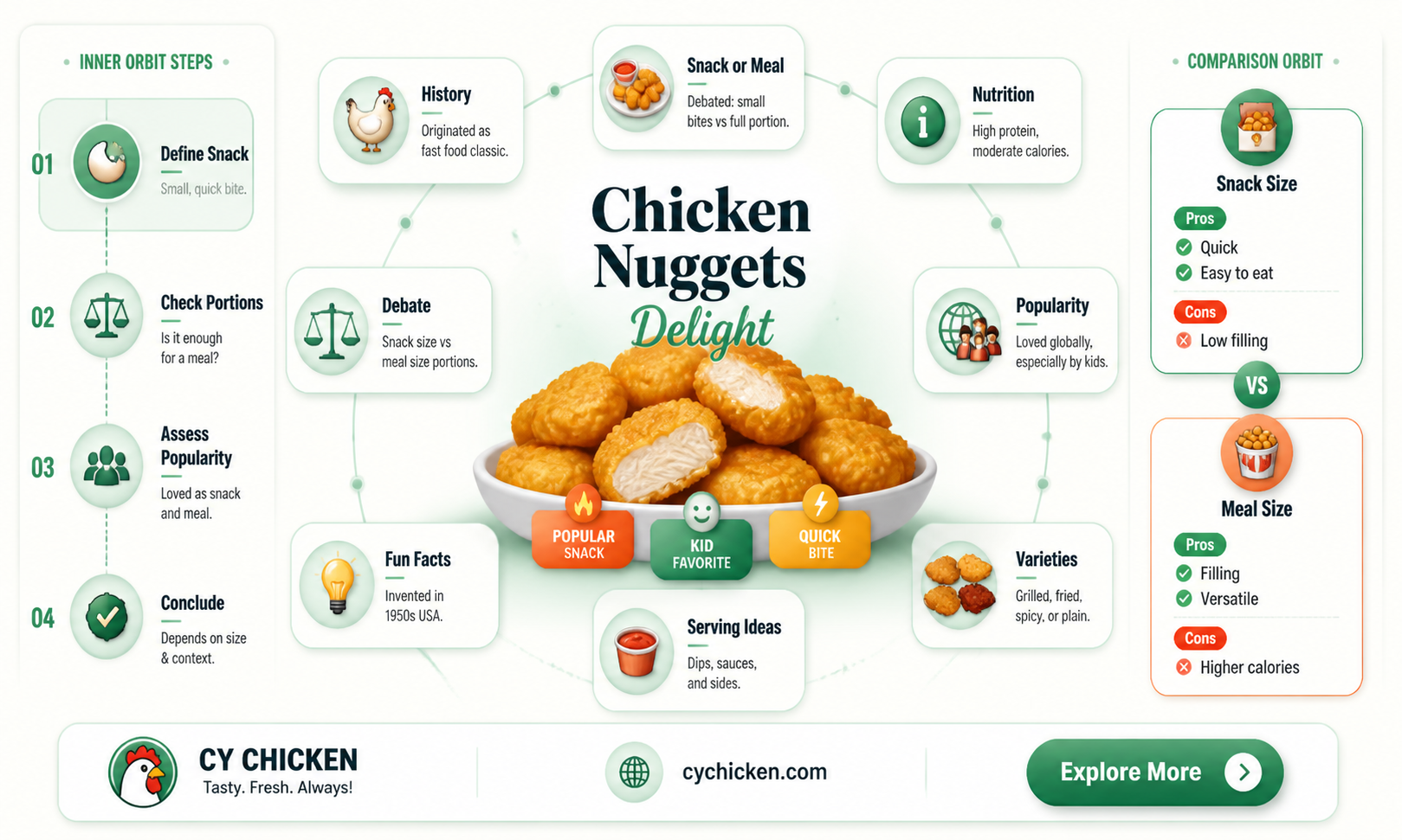 are chicken nuggets a snack
