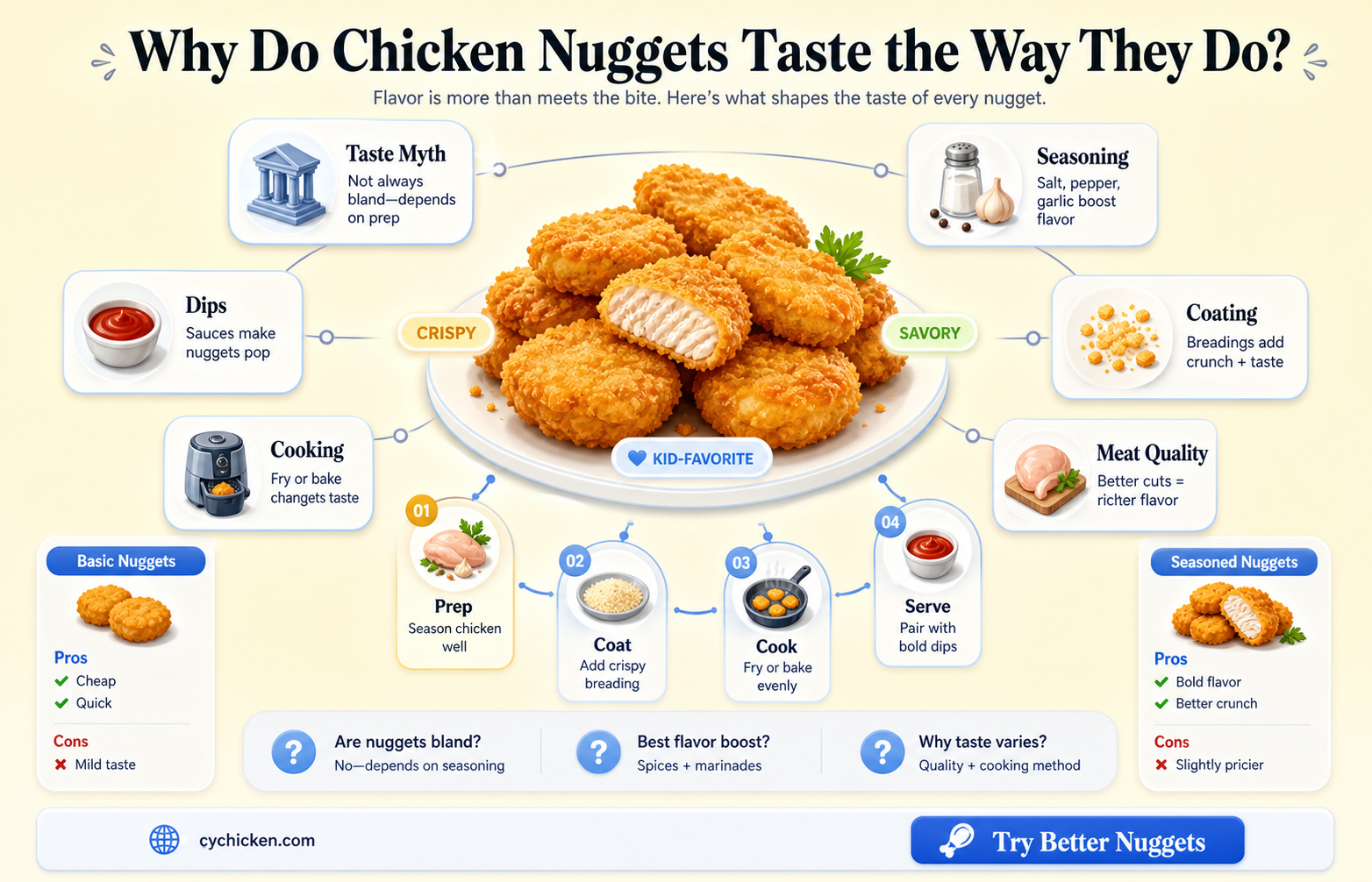 are chicken nuggets bland