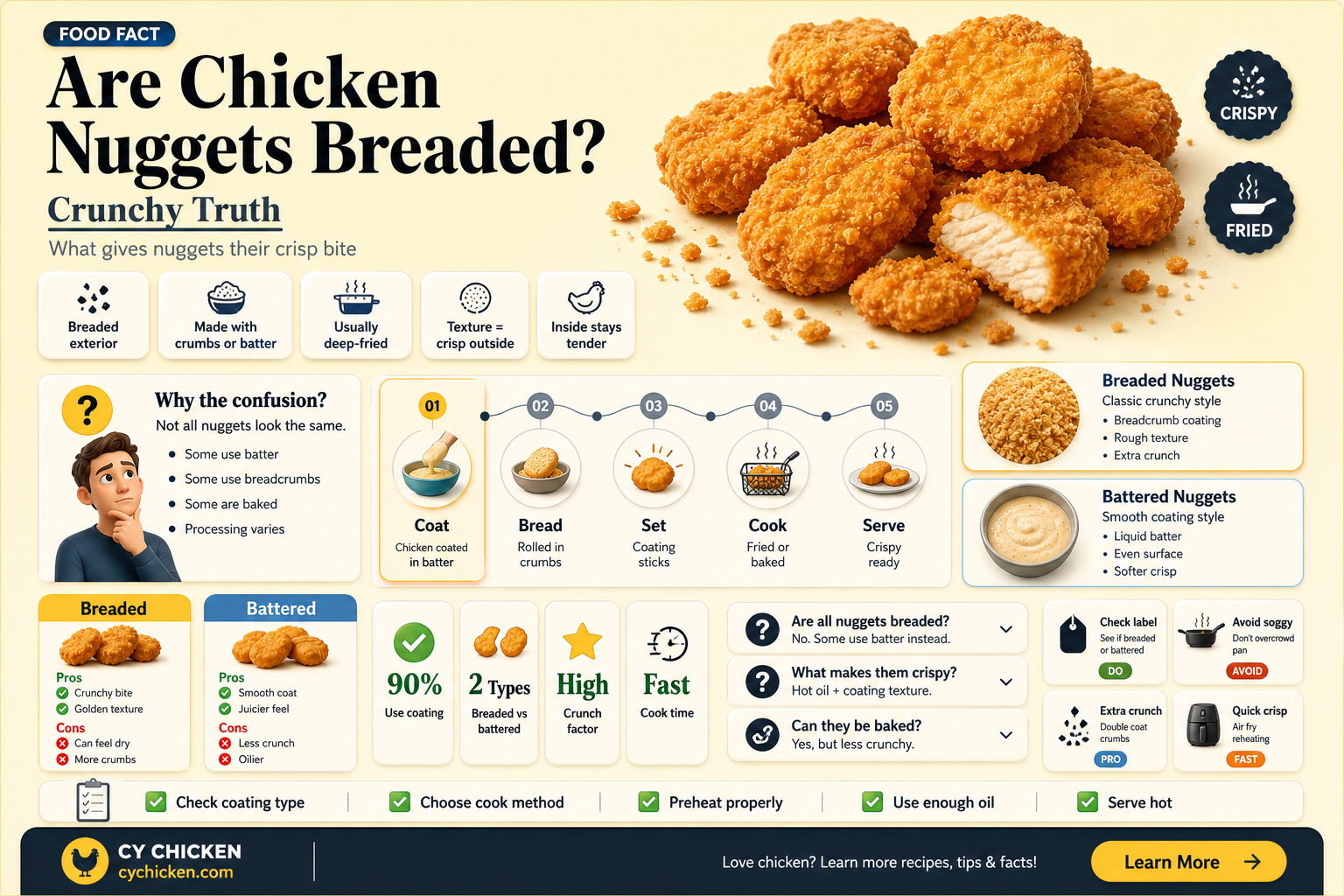 are chicken nuggets breaded