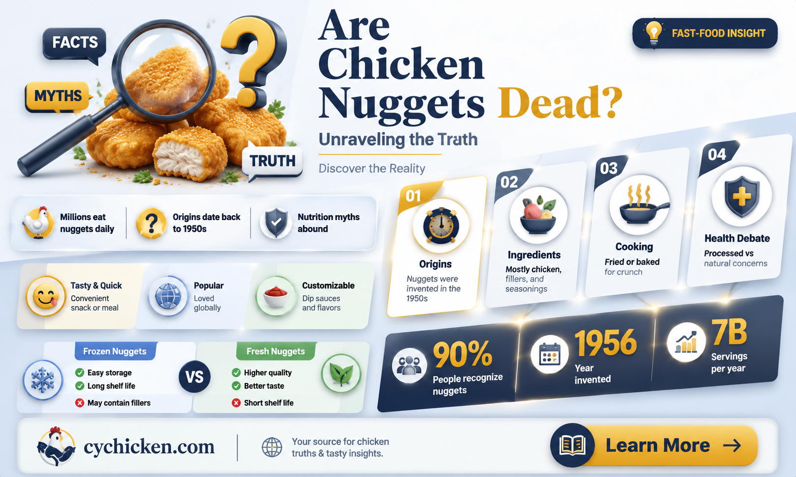 are chicken nuggets dead