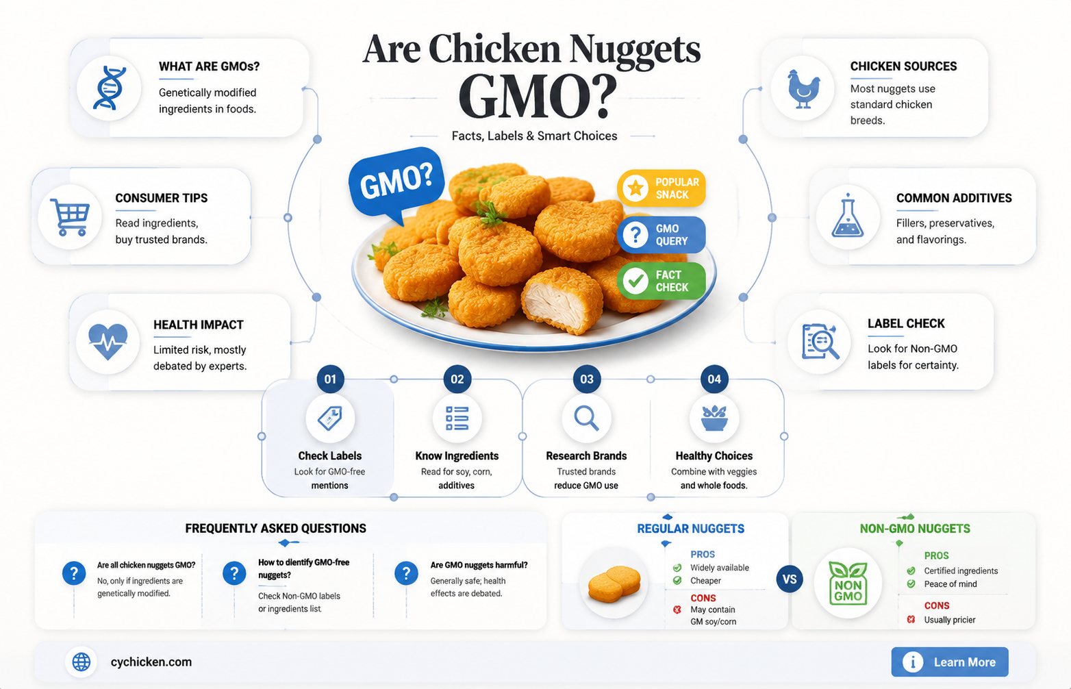 are chicken nuggets gmo