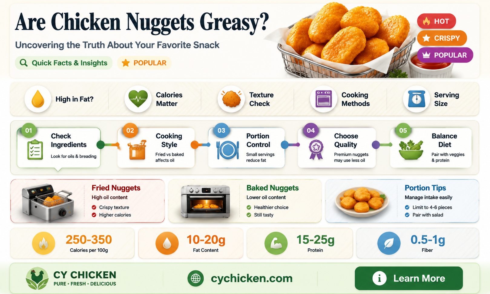 are chicken nuggets greasy