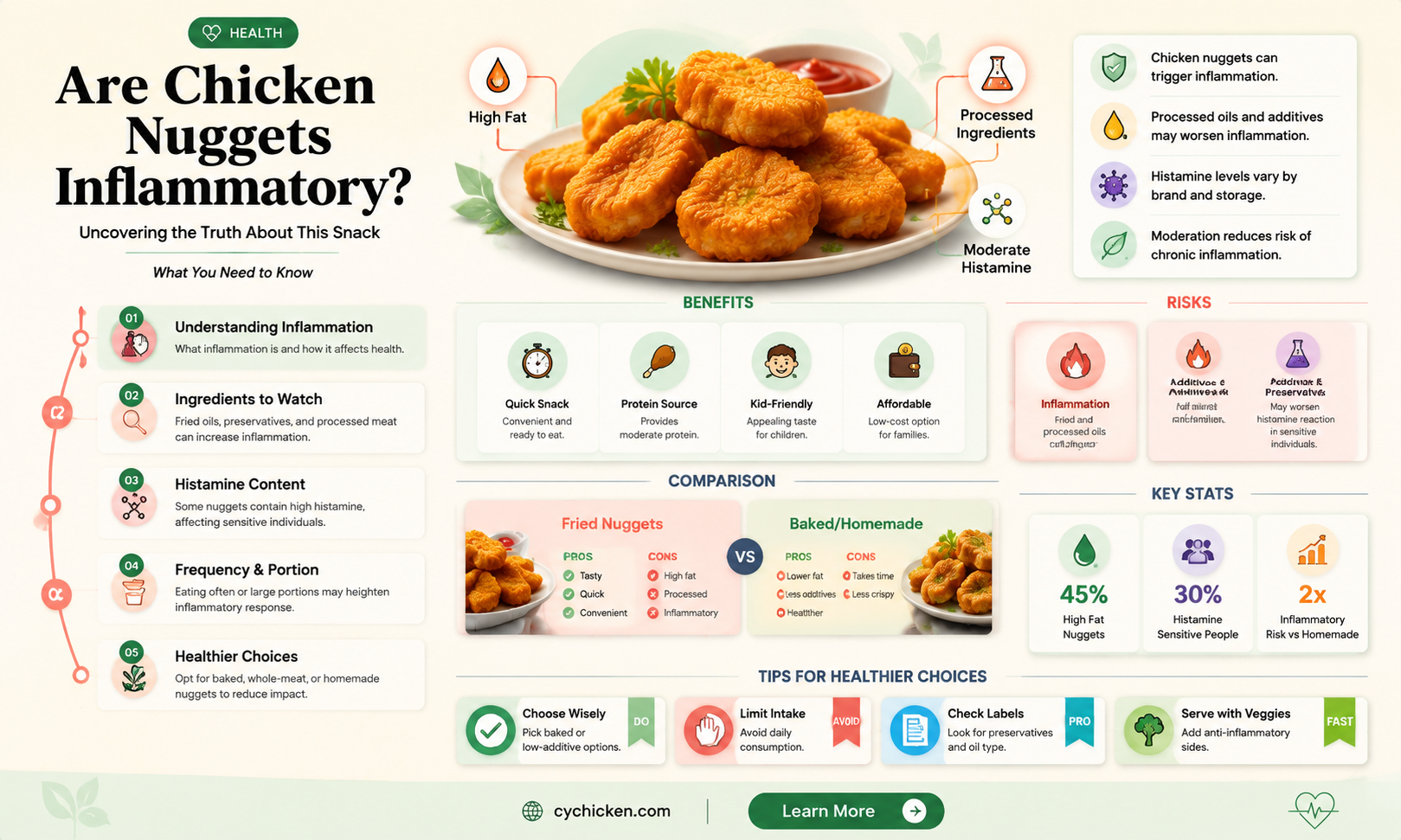 are chicken nuggets inflammatory