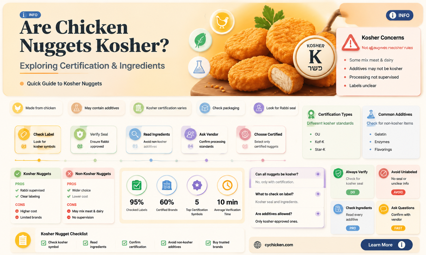are chicken nuggets kosher